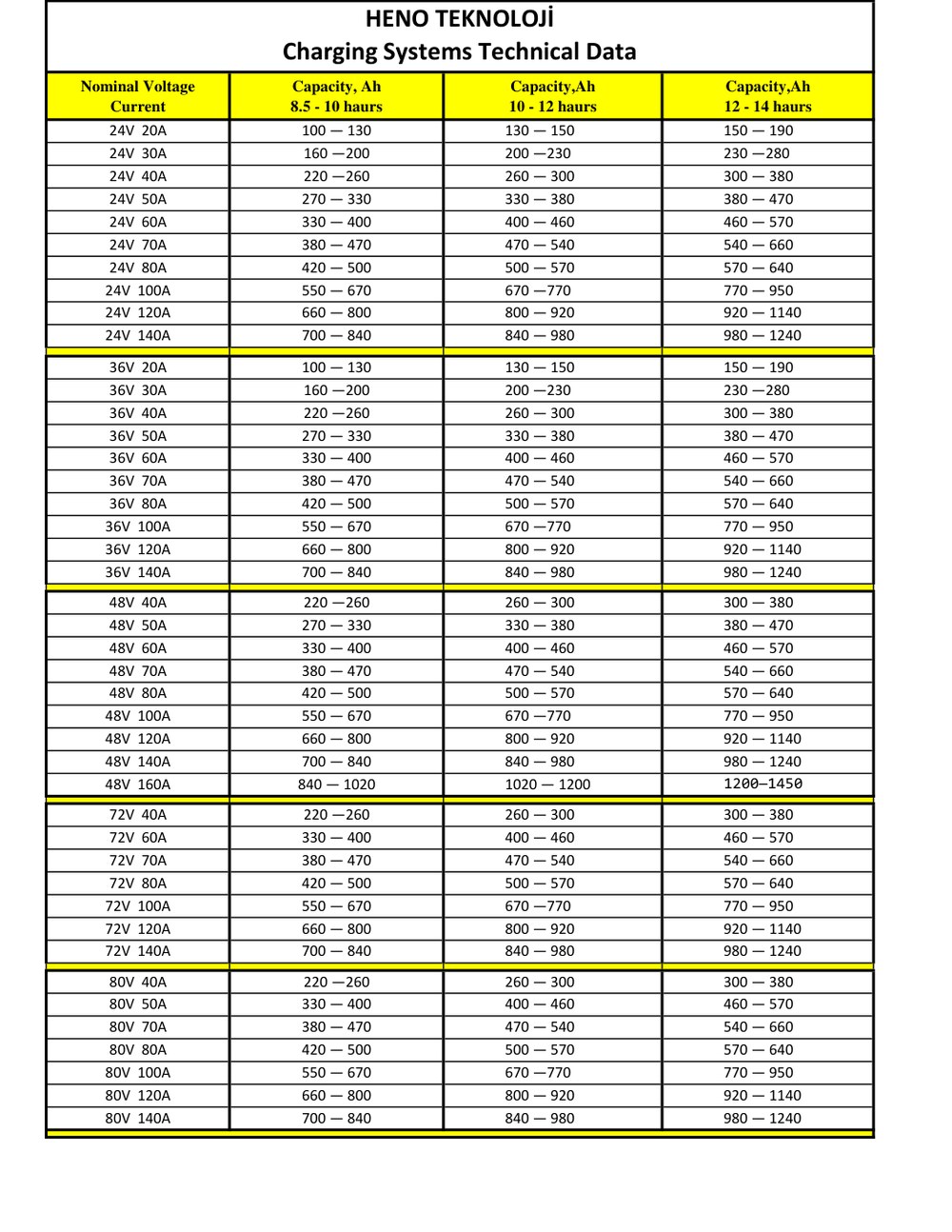 Charging Systems Technical Data